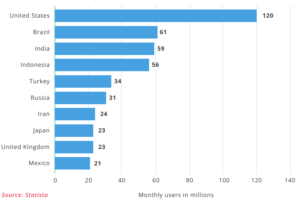 The Ultimate Guide To Use Instagram To Grow Your Business.